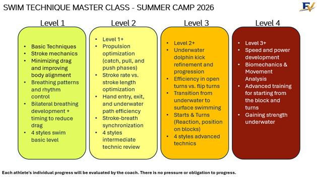 zwemtechniek levels.png